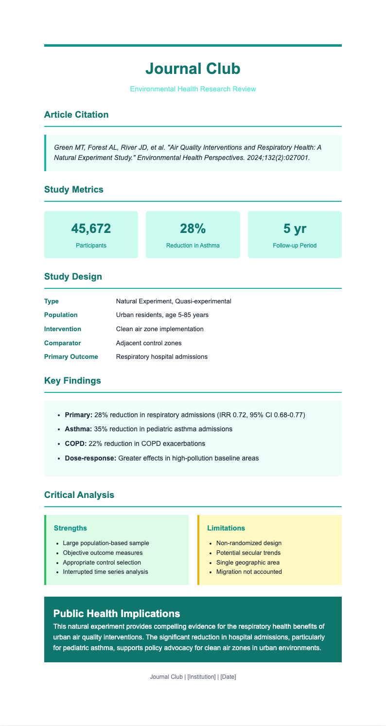 Teal research journal club